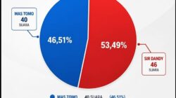 Pemilu Raya TCF 2026: Demokrasi Kreatif Berbasis Komunitas, Sir Dandy Terpilih sebagai Presiden